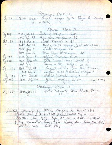 MORGAN West Parish records 1